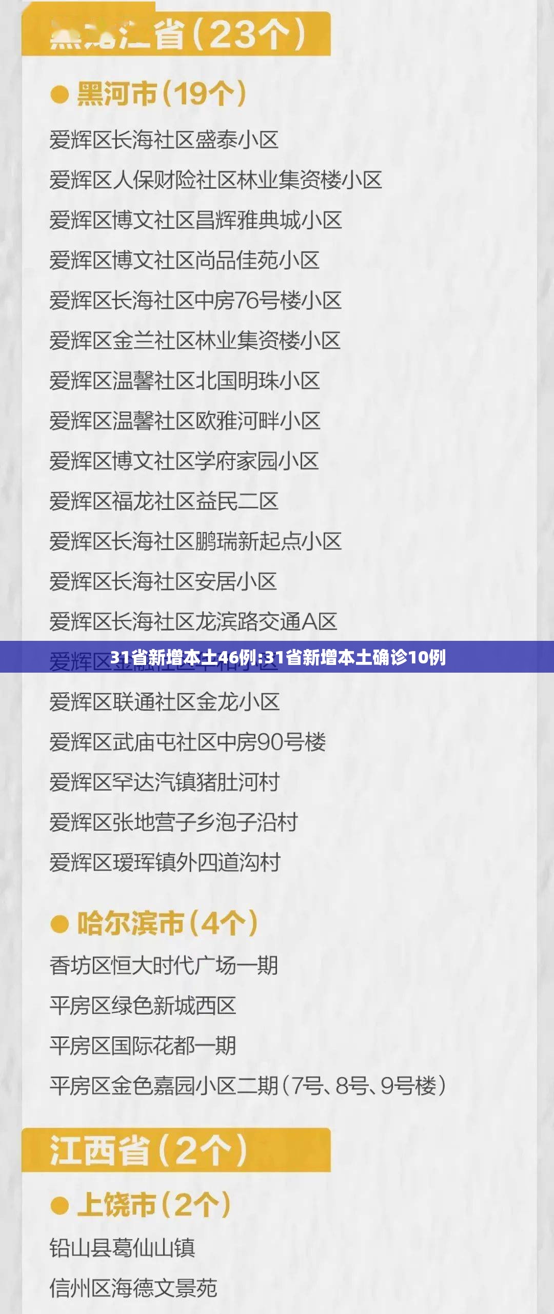 31省新增本土46例:31省新增本土确诊10例 31省新增本土46例:31省新增本土确诊10例