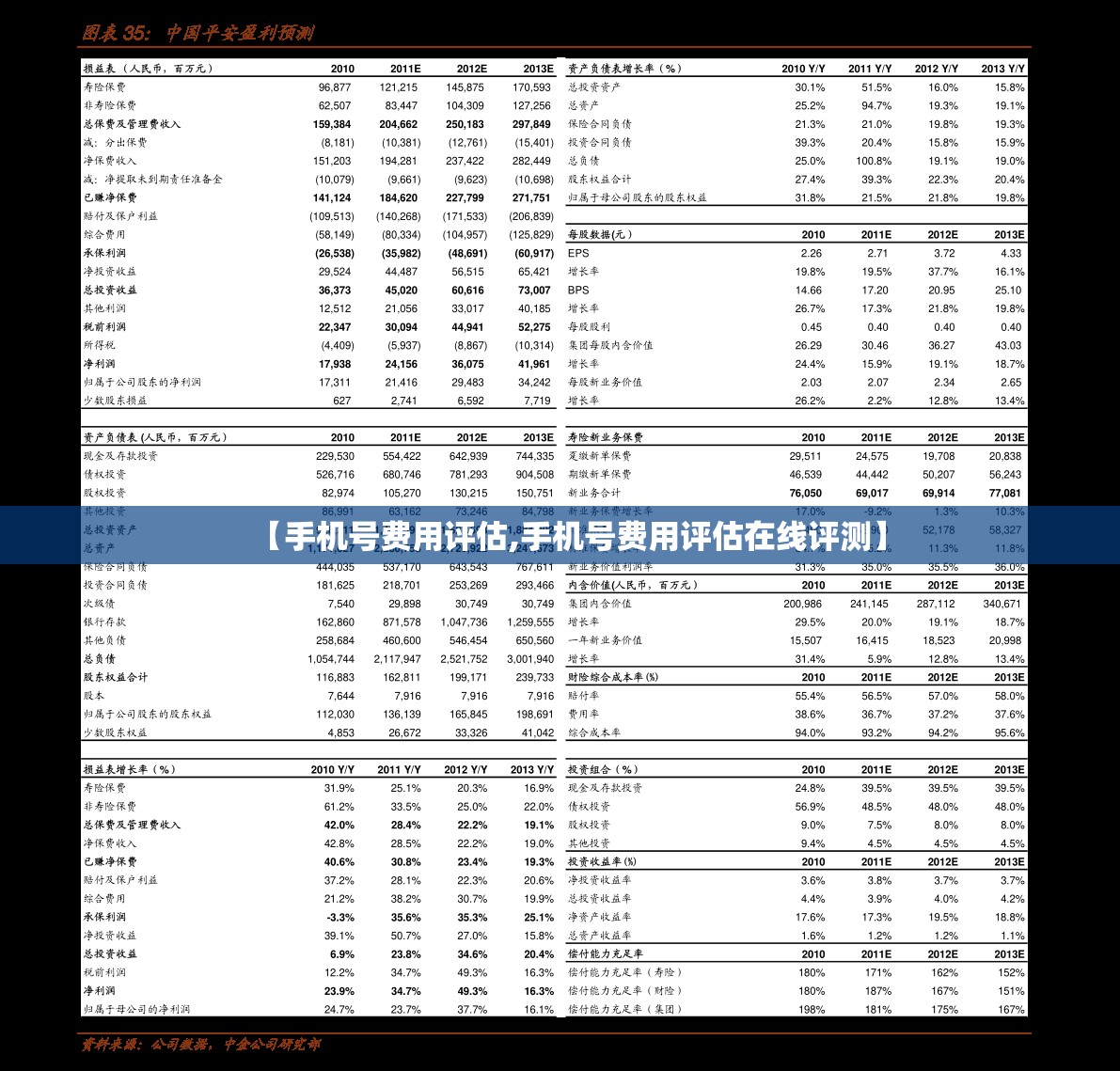 【手机号费用评估,手机号费用评估在线评测】