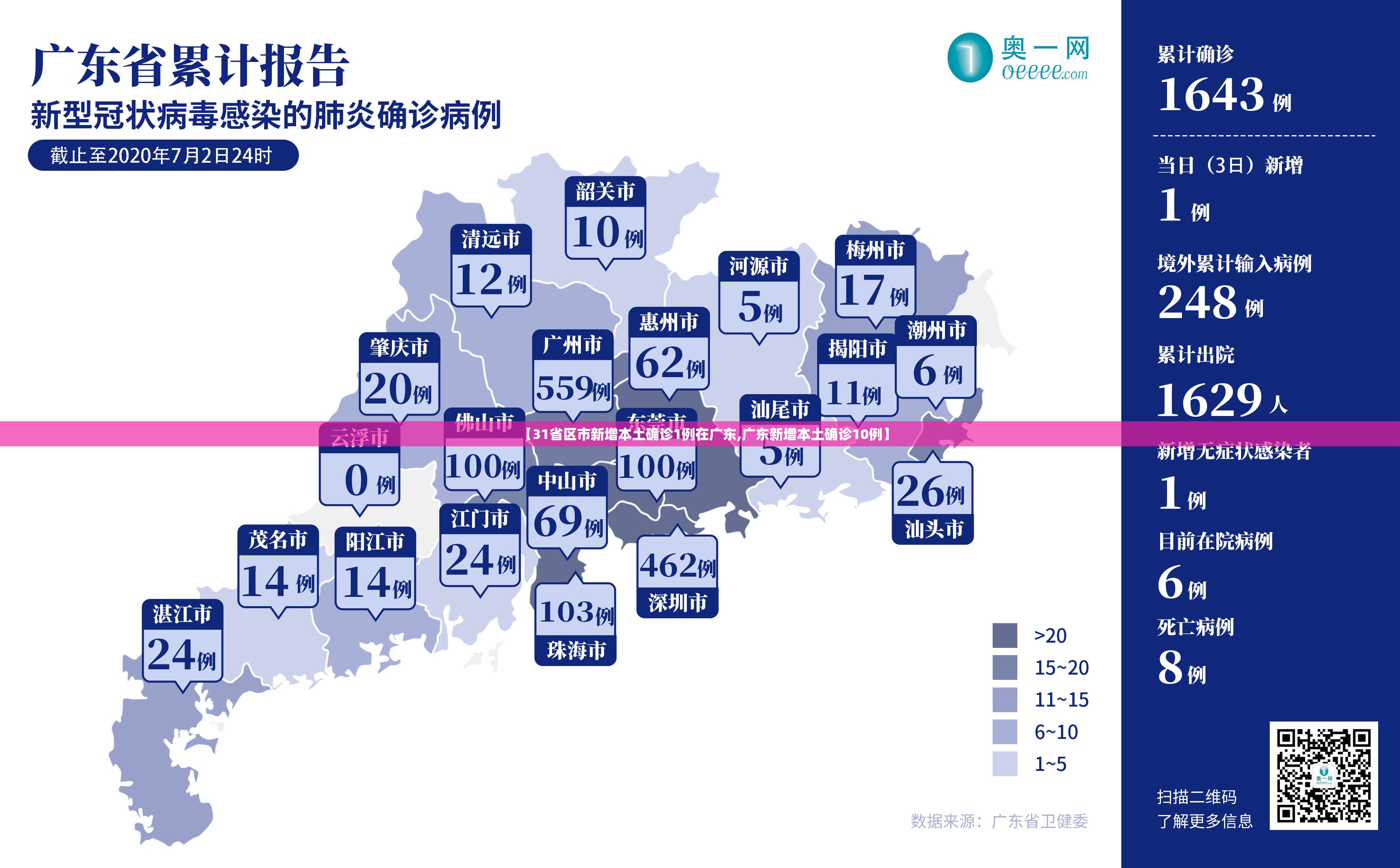 【31省区市新增本土确诊1例在广东,广东新增本土确诊10例】 【31省区市新增本土确诊1例在广东,广东新增本土确诊10例】