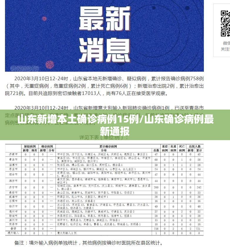 山东新增本土确诊病例15例/山东确诊病例最新通报 山东新增本土确诊病例15例/山东确诊病例最新通报