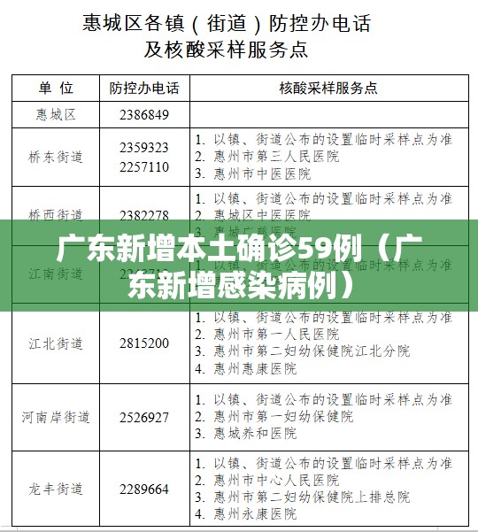 广东新增本土确诊59例(广东新增感染病例) 广东新增本土确诊59例(广东新增感染病例)