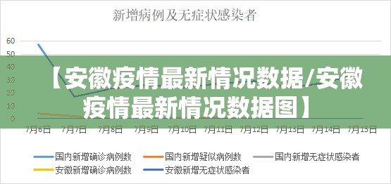 【安徽疫情最新情况数据/安徽疫情最新情况数据图】 【安徽疫情最新情况数据/安徽疫情最新情况数据图】