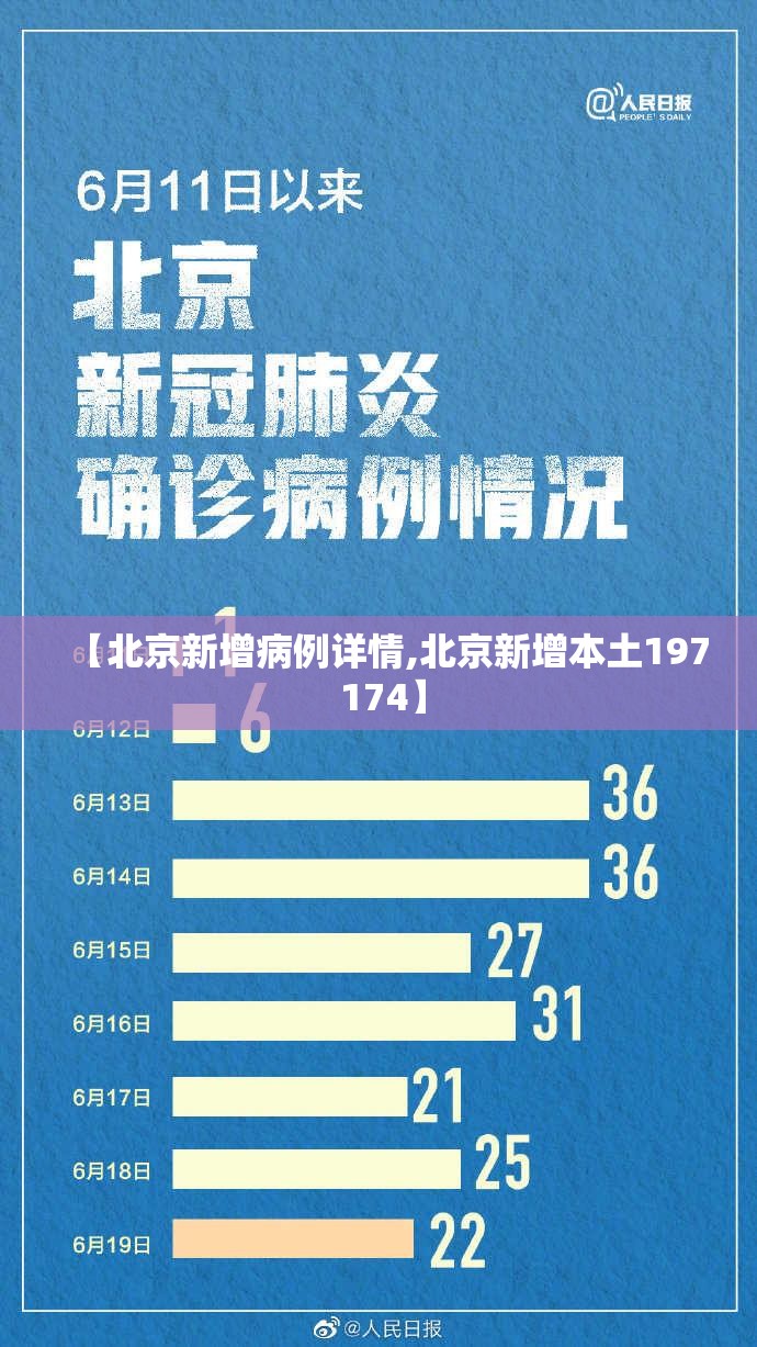 【北京新增病例详情,北京新增本土197 174】 【北京新增病例详情,北京新增本土197 174】