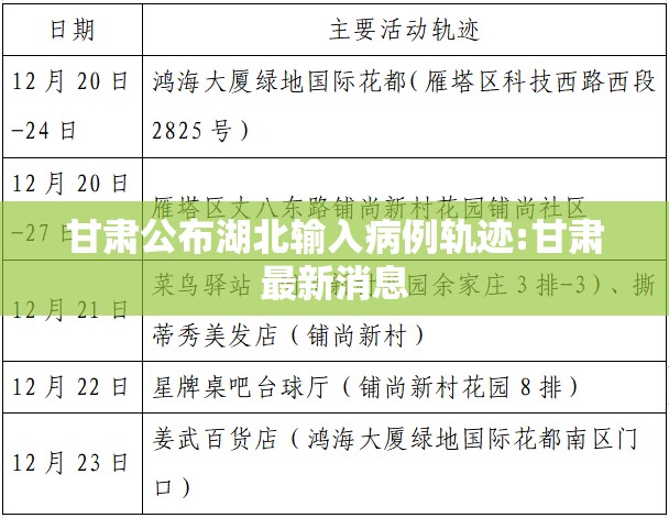 甘肃公布湖北输入病例轨迹:甘肃最新消息 甘肃公布湖北输入病例轨迹:甘肃最新消息