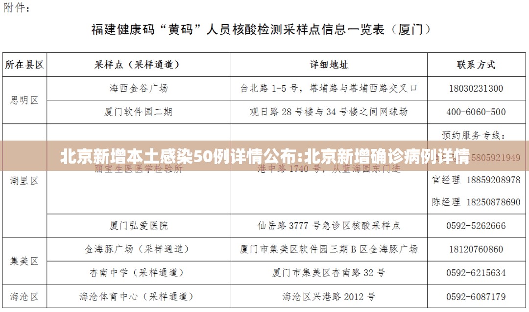 北京新增本土感染50例详情公布:北京新增确诊病例详情 北京新增本土感染50例详情公布:北京新增确诊病例详情