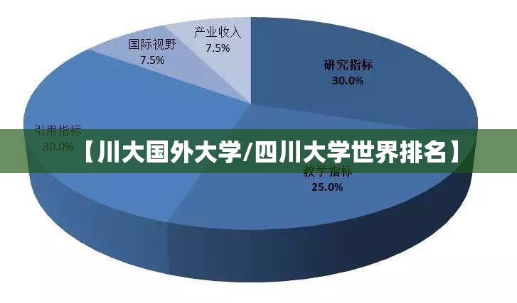 【川大国外大学/四川大学世界排名】