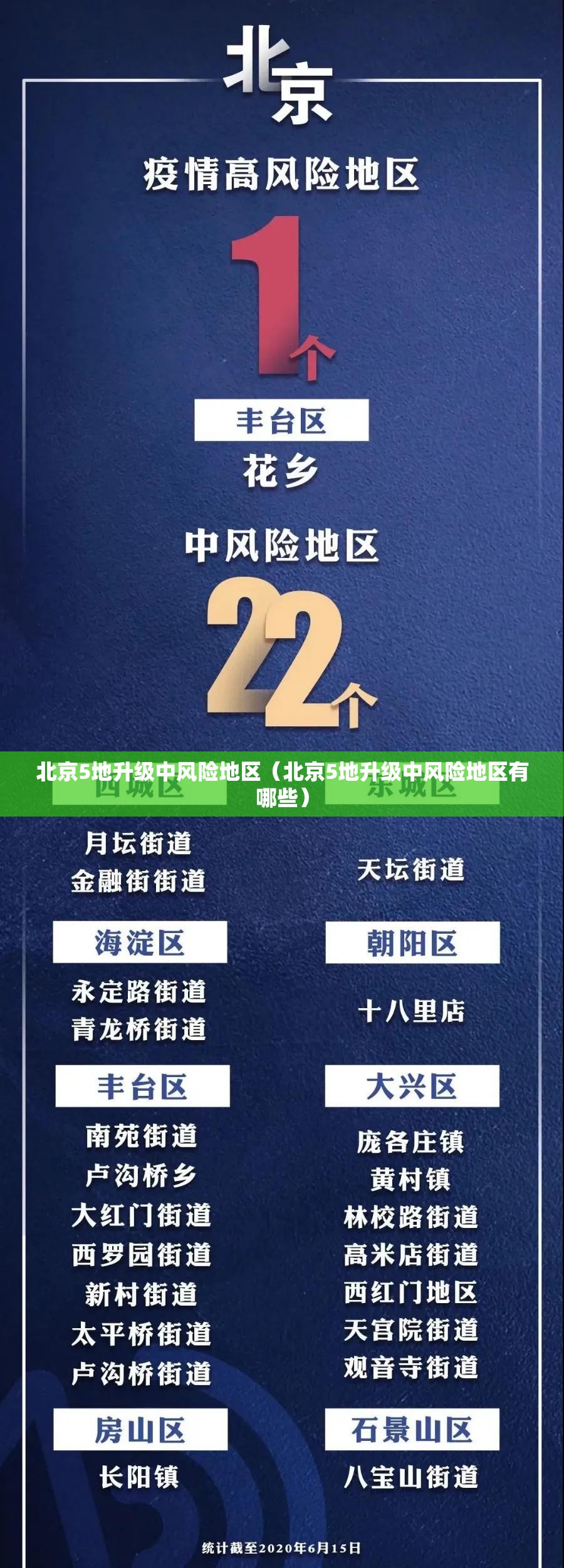 北京5地升级中风险地区(北京5地升级中风险地区有哪些) 北京5地升级中风险地区(北京5地升级中风险地区有哪些)