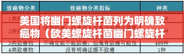 美国将幽门螺旋杆菌列为明确致癌物(欧美螺旋杆菌幽门螺旋杆菌) 美国将幽门螺旋杆菌列为明确致癌物(欧美螺旋杆菌幽门螺旋杆菌)