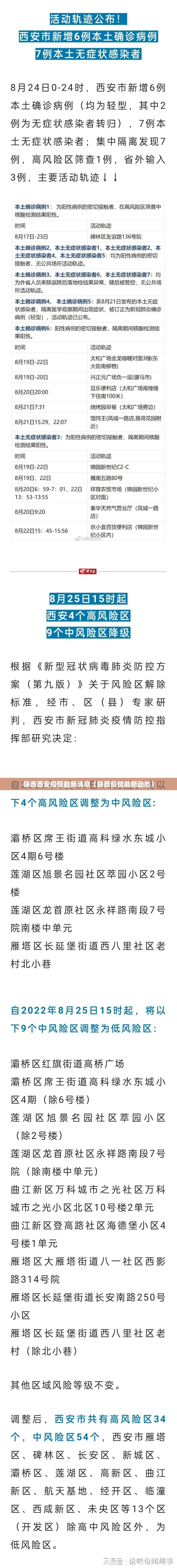 陕西西安疫情最新消息(陕西疫情最新动态) 陕西西安疫情最新消息(陕西疫情最新动态)