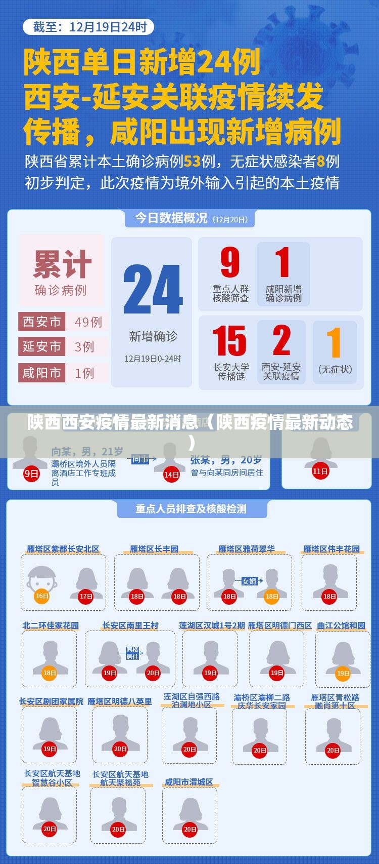 陕西西安疫情最新消息(陕西疫情最新动态) 陕西西安疫情最新消息(陕西疫情最新动态)