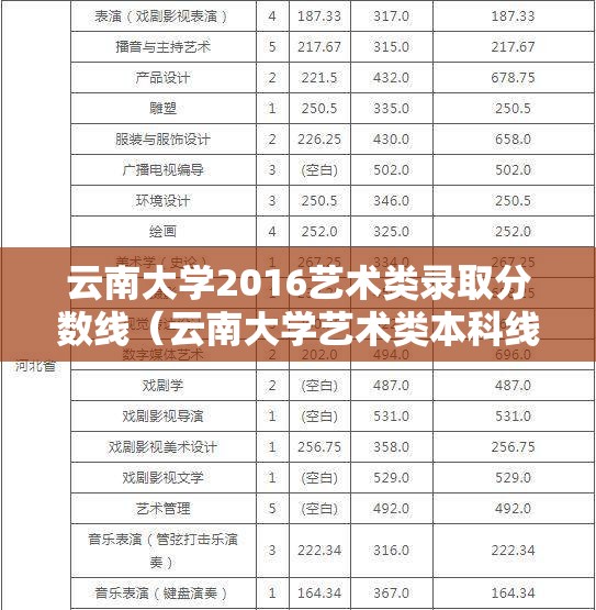 云南大学2016艺术类录取分数线(云南大学艺术类本科线) 云南大学2016艺术类录取分数线(云南大学艺术类本科线)