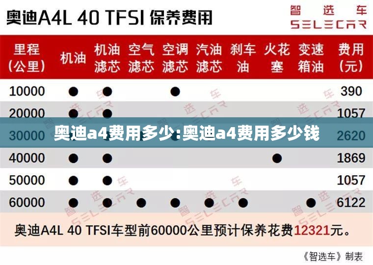 奥迪a4费用多少:奥迪a4费用多少钱 奥迪a4费用多少:奥迪a4费用多少钱