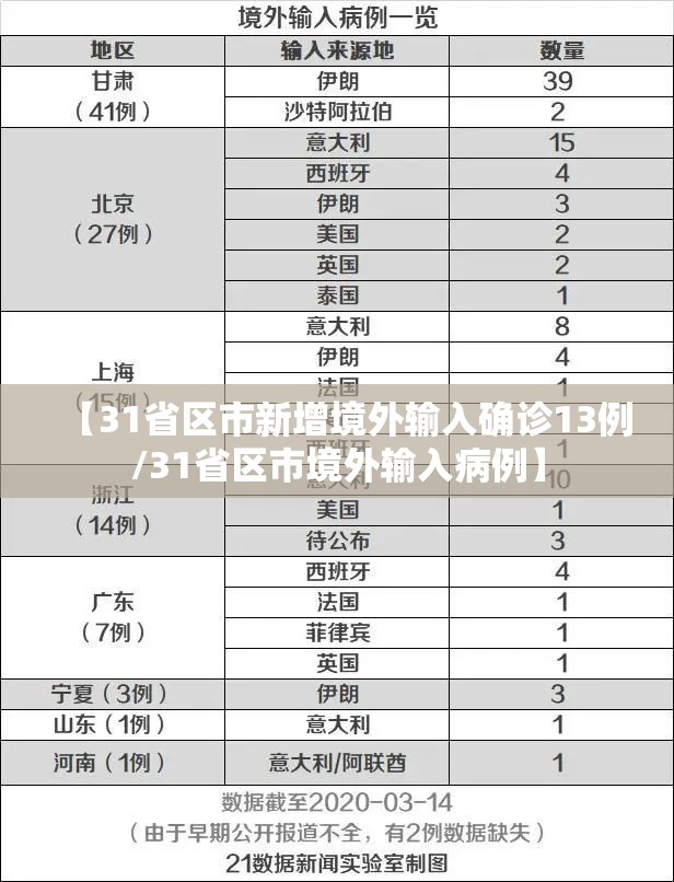 【31省区市新增境外输入确诊13例/31省区市境外输入病例】