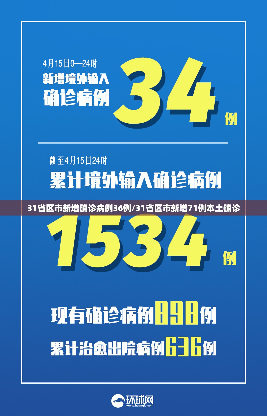 31省区市新增确诊病例36例/31省区市新增71例本土确诊 31省区市新增确诊病例36例/31省区市新增71例本土确诊
