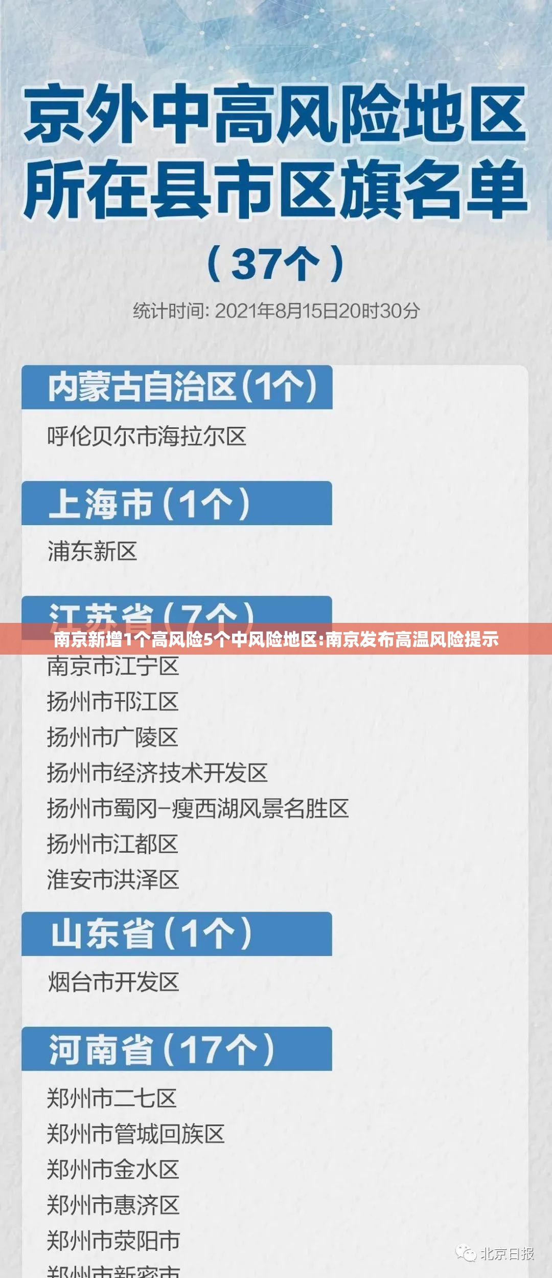 南京新增1个高风险5个中风险地区:南京发布高温风险提示 南京新增1个高风险5个中风险地区:南京发布高温风险提示