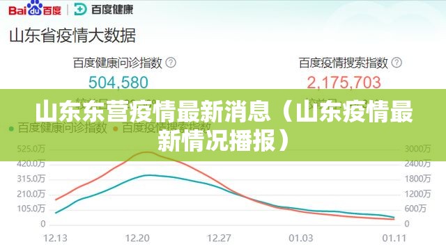 山东东营疫情最新消息（山东疫情最新情况播报）