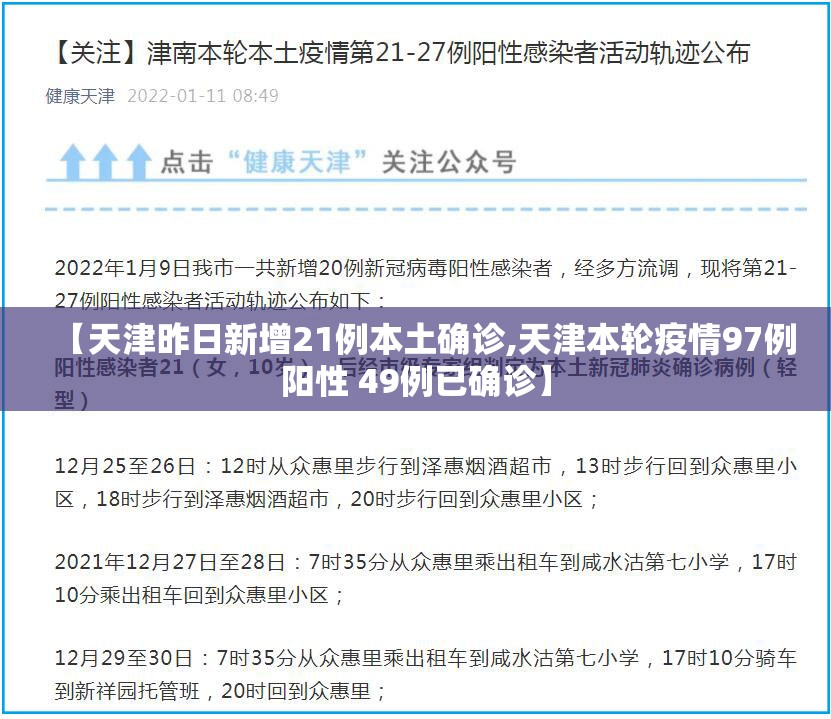 【天津昨日新增21例本土确诊,天津本轮疫情97例阳性 49例已确诊】 【天津昨日新增21例本土确诊,天津本轮疫情97例阳性 49例已确诊】
