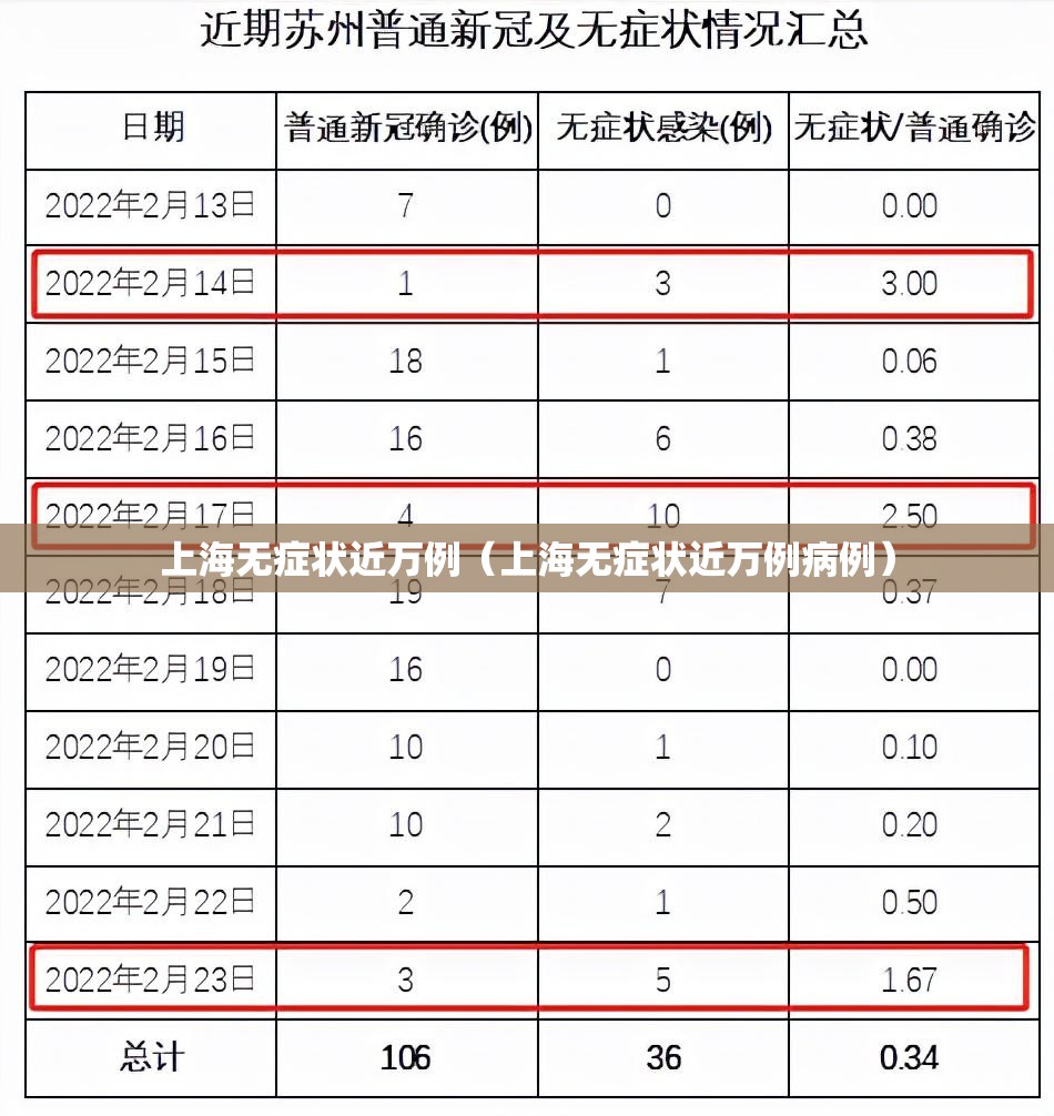上海无症状近万例(上海无症状近万例病例) 上海无症状近万例(上海无症状近万例病例)
