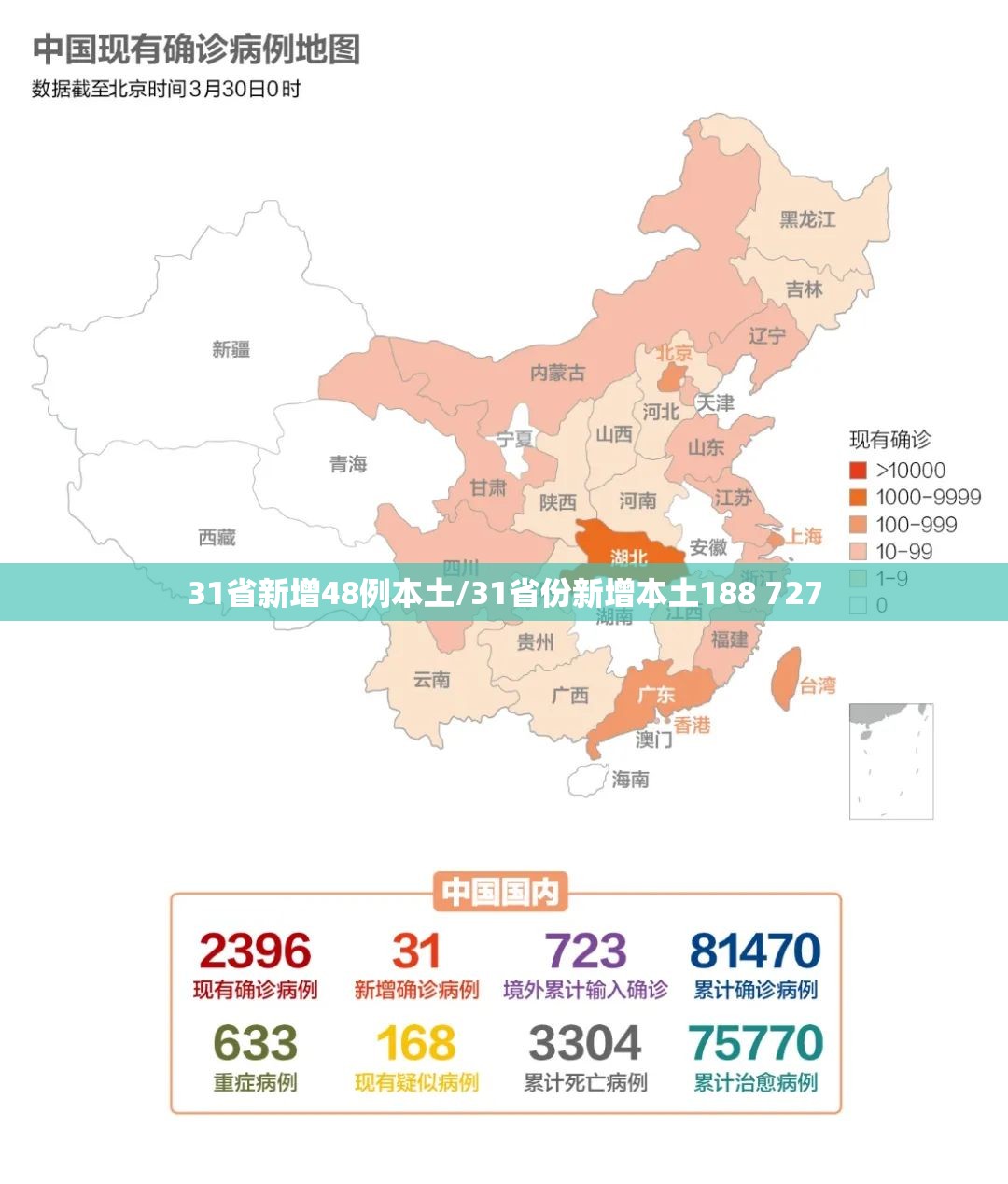31省新增48例本土/31省份新增本土188 727 31省新增48例本土/31省份新增本土188 727