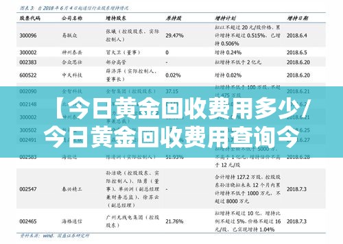 【今日黄金回收费用多少/今日黄金回收费用查询今日多少钱一】 【今日黄金回收费用多少/今日黄金回收费用查询今日多少钱一】