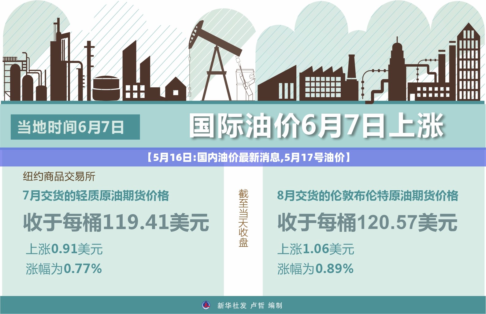 【5月16日:国内油价最新消息,5月17号油价】 【5月16日:国内油价最新消息,5月17号油价】