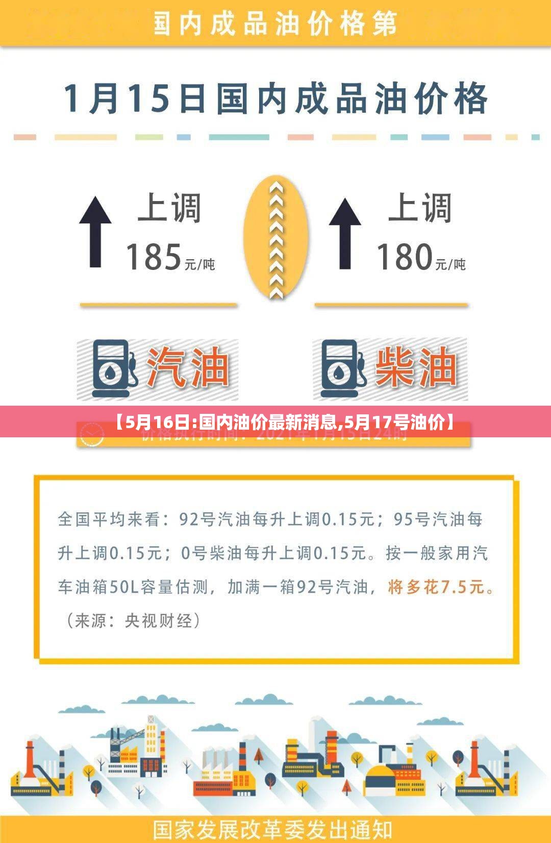 【5月16日:国内油价最新消息,5月17号油价】 【5月16日:国内油价最新消息,5月17号油价】