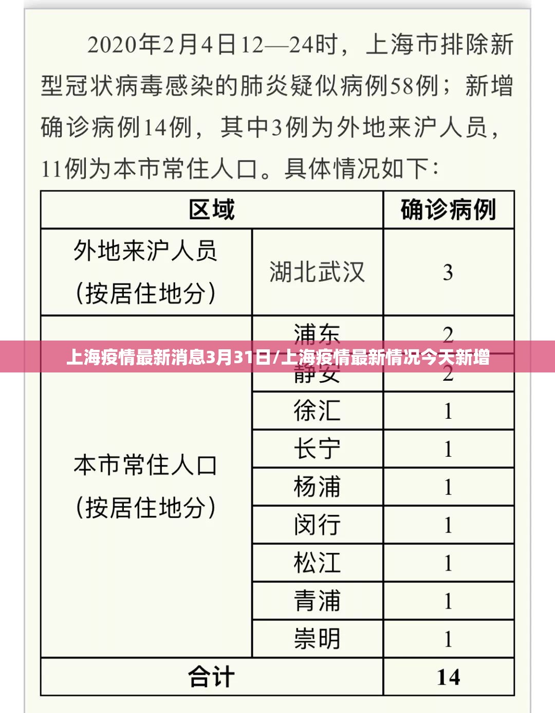 上海疫情最新消息3月31日/上海疫情最新情况今天新增 上海疫情最新消息3月31日/上海疫情最新情况今天新增