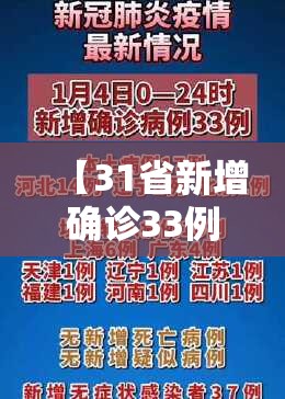 【31省新增确诊33例/31省新增确诊33例其中本土17例】 【31省新增确诊33例/31省新增确诊33例其中本土17例】
