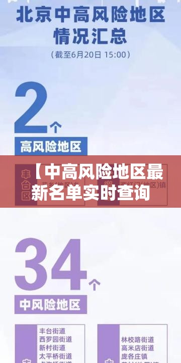 【中高风险地区最新名单实时查询/中高风险是指什么风险】 【中高风险地区最新名单实时查询/中高风险是指什么风险】