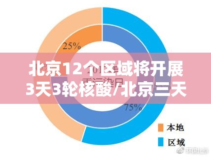 北京12个区域将开展3天3轮核酸/北京三天时间够吗 北京12个区域将开展3天3轮核酸/北京三天时间够吗