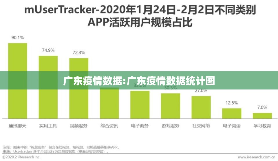 广东疫情数据:广东疫情数据统计图