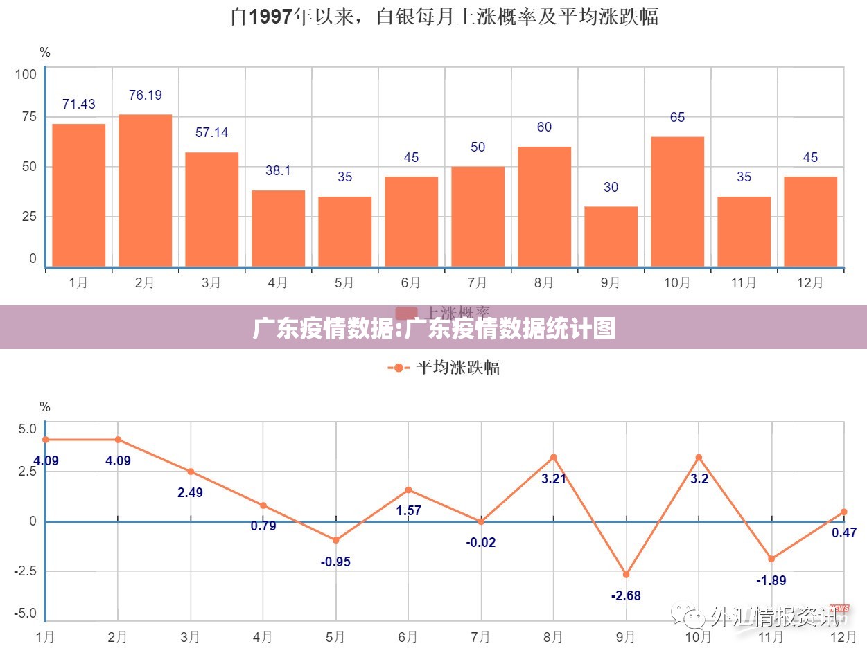 广东疫情数据:广东疫情数据统计图