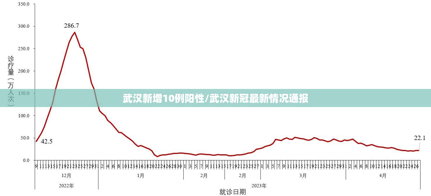 武汉新增10例阳性/武汉新冠最新情况通报