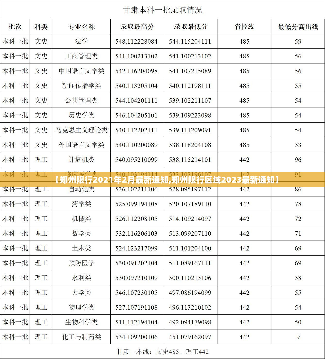 【郑州限行2021年2月最新通知,郑州限行区域2023最新通知】