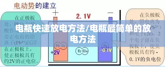 电瓶快速放电方法/电瓶最简单的放电方法