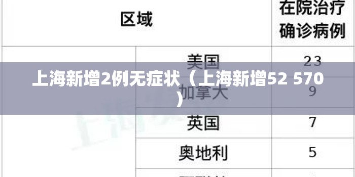 上海新增2例无症状(上海新增52 570) 上海新增2例无症状(上海新增52 570)
