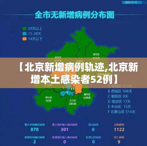 【北京新增病例轨迹,北京新增本土感染者52例】 【北京新增病例轨迹,北京新增本土感染者52例】