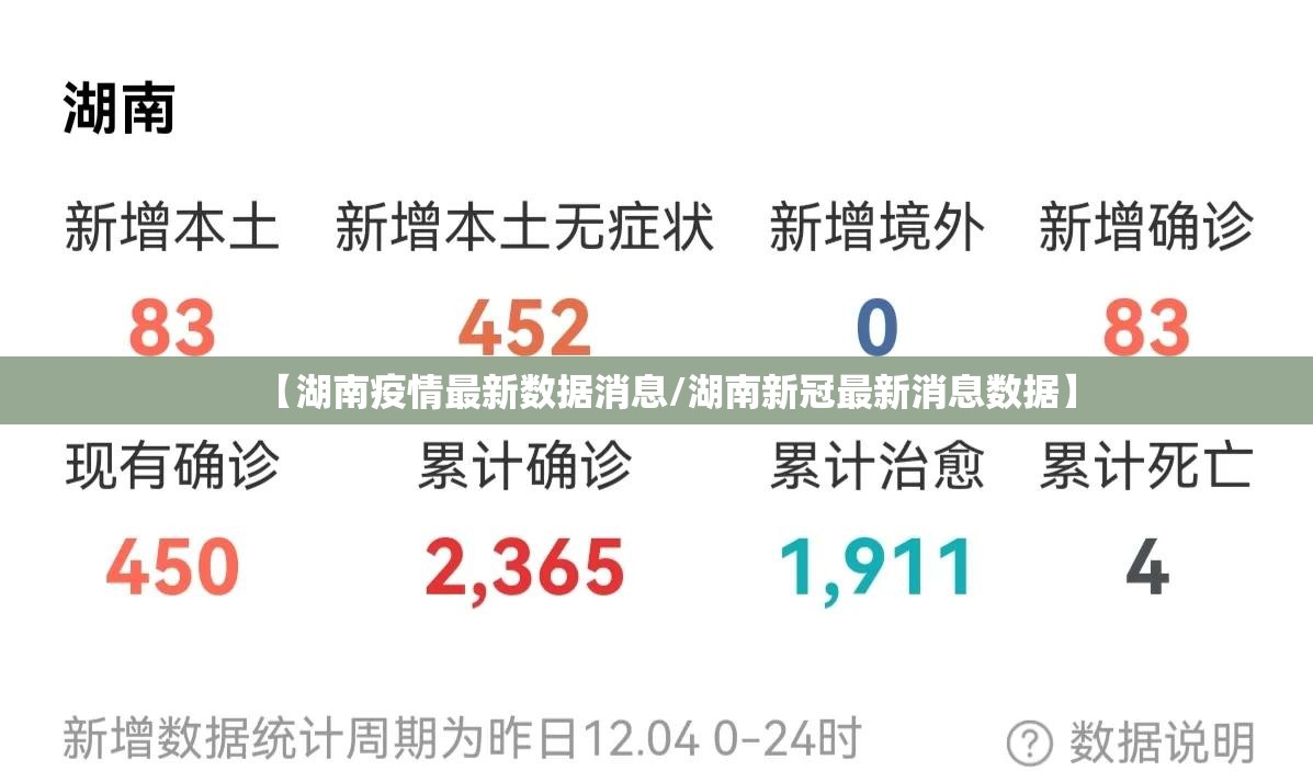 【湖南疫情最新数据消息/湖南新冠最新消息数据】 【湖南疫情最新数据消息/湖南新冠最新消息数据】