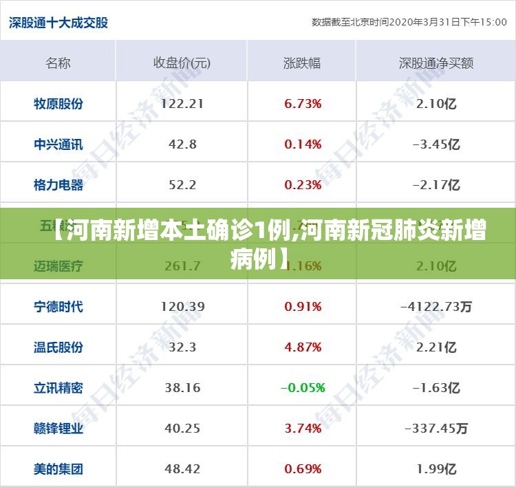 【河南新增本土确诊1例,河南新冠肺炎新增病例】 【河南新增本土确诊1例,河南新冠肺炎新增病例】
