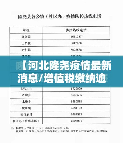 【河北隆尧疫情最新消息/增值税缴纳逾期】 【河北隆尧疫情最新消息/增值税缴纳逾期】