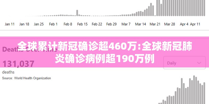 全球累计新冠确诊超460万:全球新冠肺炎确诊病例超190万例 全球累计新冠确诊超460万:全球新冠肺炎确诊病例超190万例