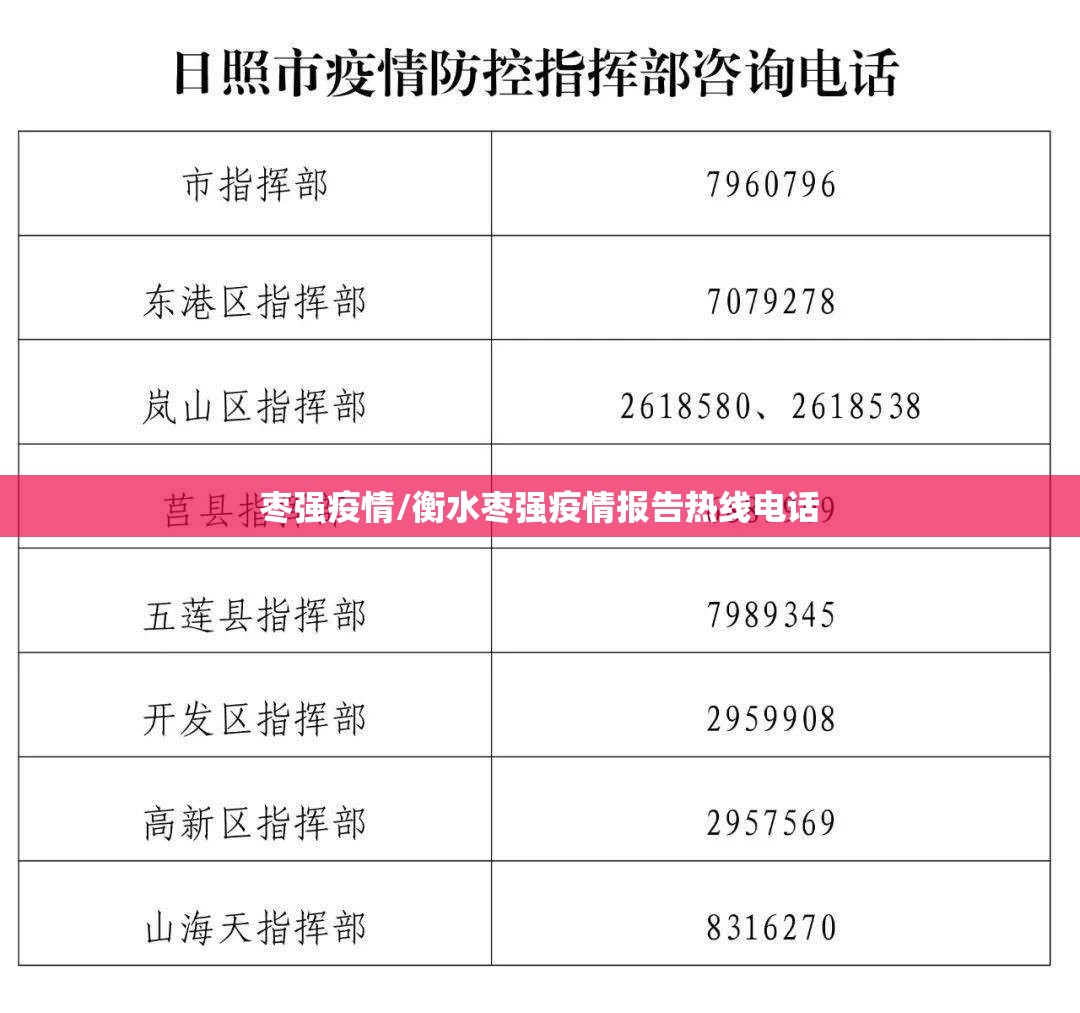 枣强疫情/衡水枣强疫情报告热线电话 枣强疫情/衡水枣强疫情报告热线电话