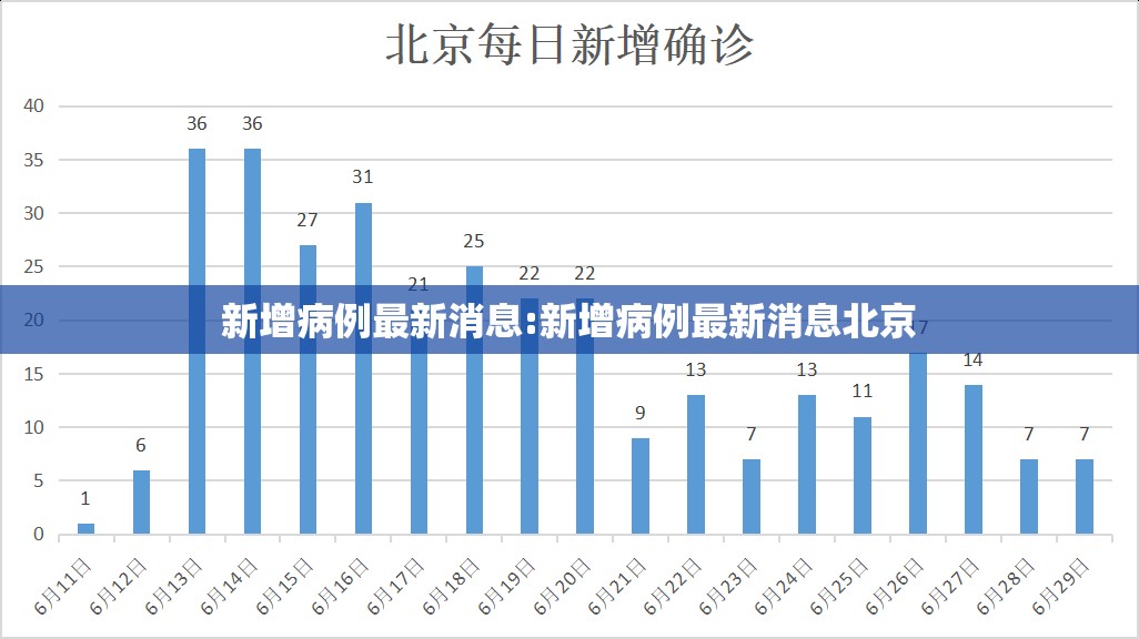 新增病例最新消息:新增病例最新消息北京 新增病例最新消息:新增病例最新消息北京