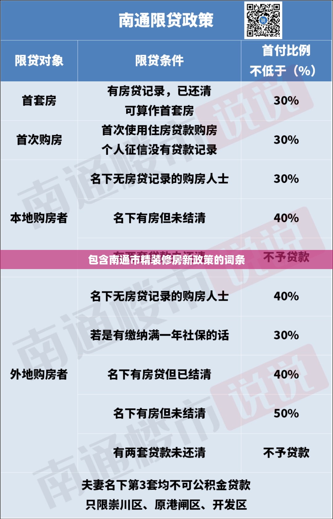 包含南通市精装修房新政策的词条 包含南通市精装修房新政策的词条