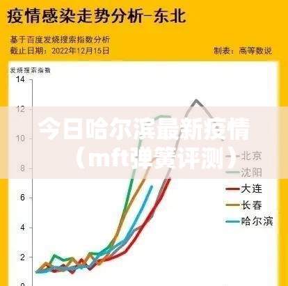 今日哈尔滨最新疫情(mft弹簧评测) 今日哈尔滨最新疫情(mft弹簧评测)