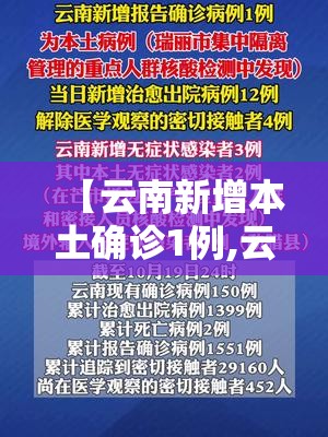 【云南新增本土确诊1例,云南疫情本土新增】 【云南新增本土确诊1例,云南疫情本土新增】