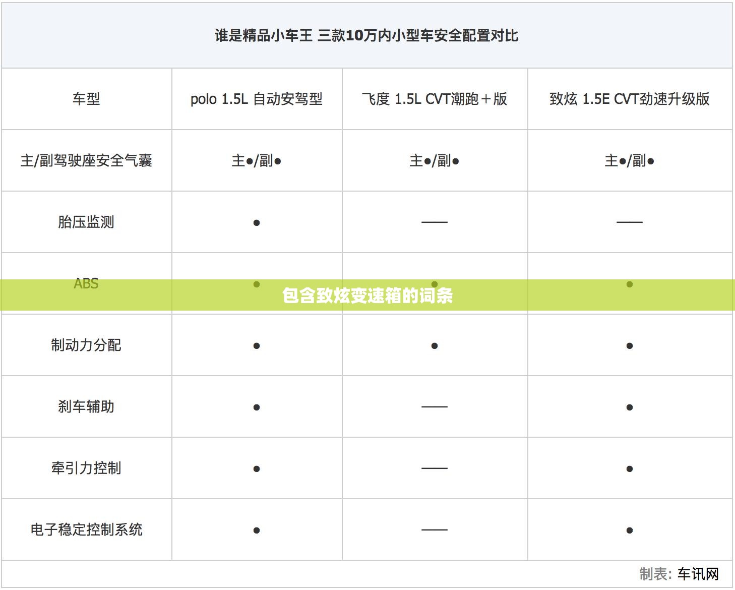 包含致炫变速箱的词条 包含致炫变速箱的词条