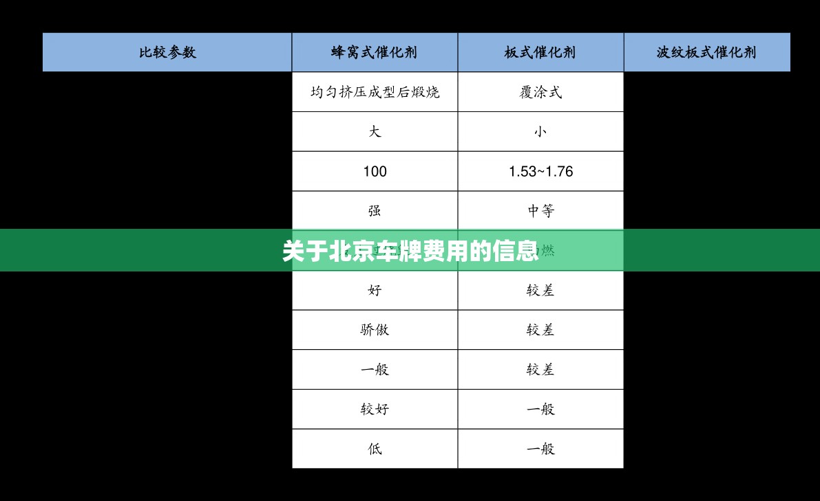 关于北京车牌费用的信息 关于北京车牌费用的信息