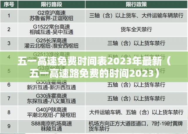 五一高速免费时间表2023年最新（五一高速路免费的时间2023）
