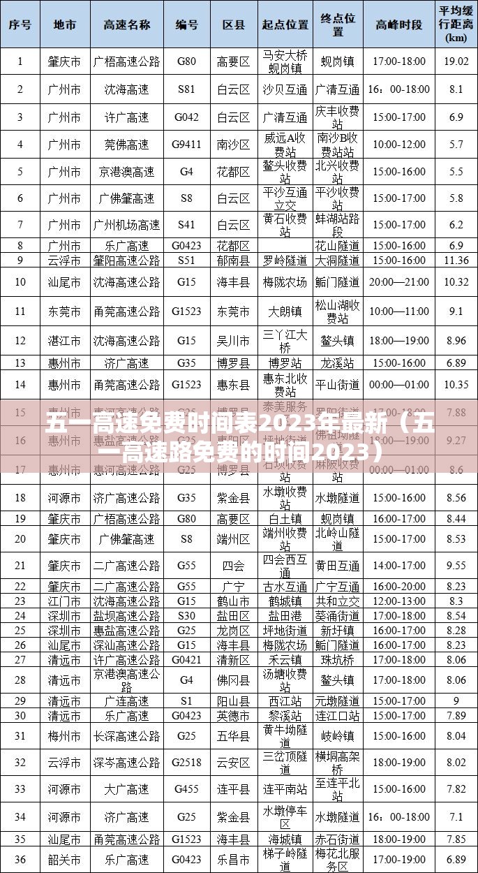 五一高速免费时间表2023年最新（五一高速路免费的时间2023）